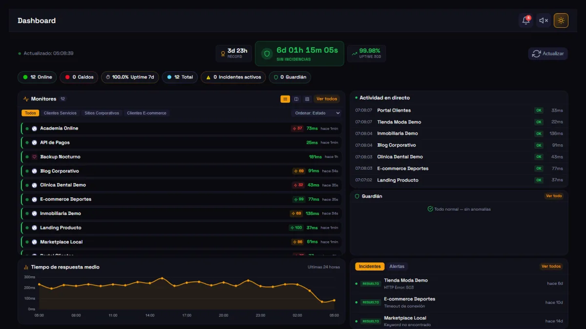 Captura de la función Dashboard en tiempo real en WatcherWolf