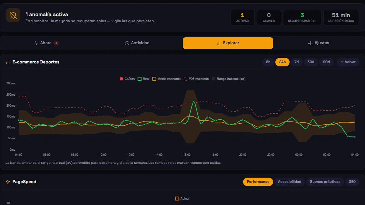 Captura de la función Guardián: detección inteligente de anomalías en WatcherWolf